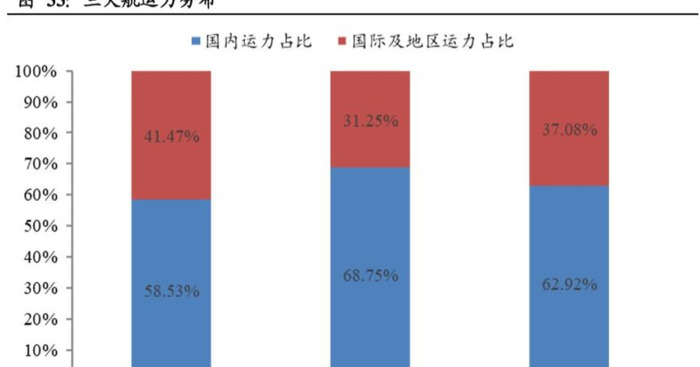 南方航空贵吗【南方航空为什么这么贵】