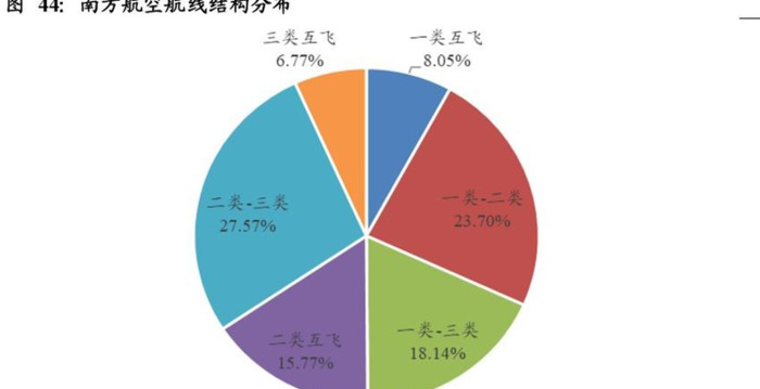 南方航空贵吗【南方航空为什么这么贵】