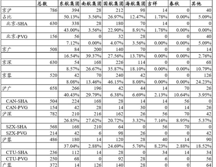 南方航空贵吗【南方航空为什么这么贵】