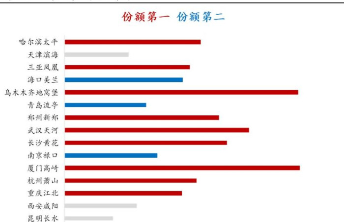 南方航空贵吗【南方航空为什么这么贵】
