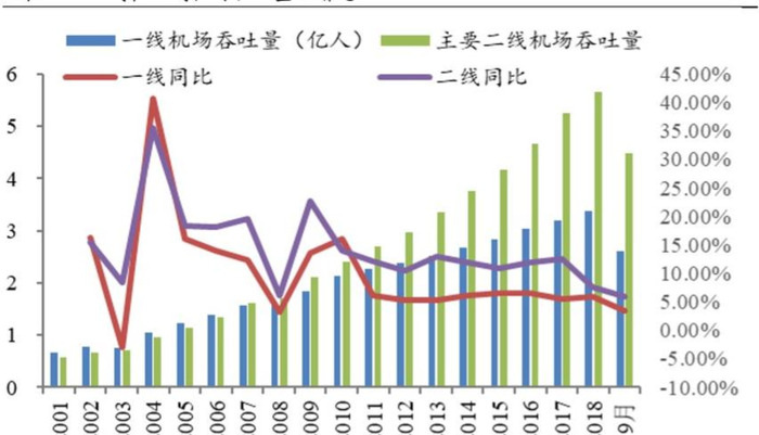 南方航空贵吗【南方航空为什么这么贵】