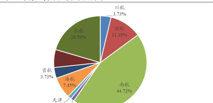 南方航空贵吗【南方航空为什么这么贵】