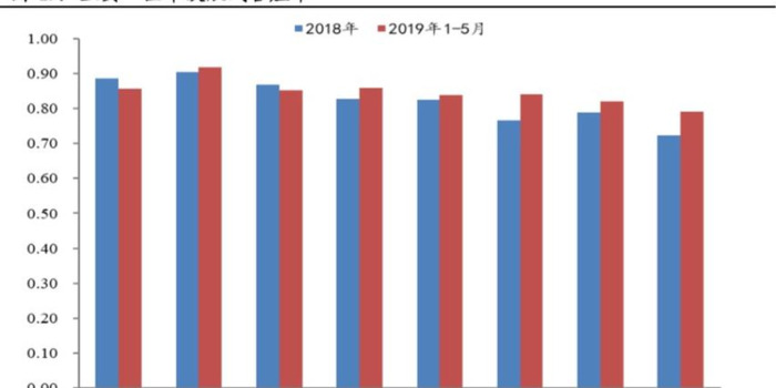 南方航空贵吗【南方航空为什么这么贵】