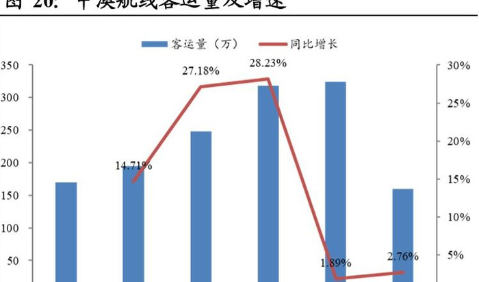 南方航空贵吗【南方航空为什么这么贵】