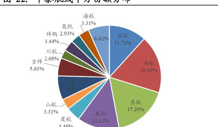 南方航空贵吗【南方航空为什么这么贵】