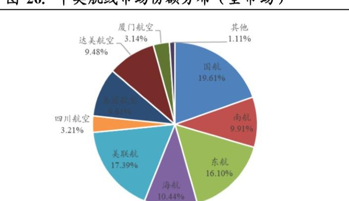 南方航空贵吗【南方航空为什么这么贵】