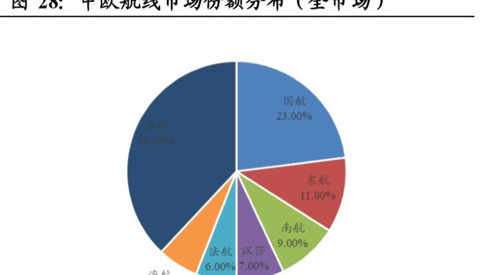 南方航空贵吗【南方航空为什么这么贵】