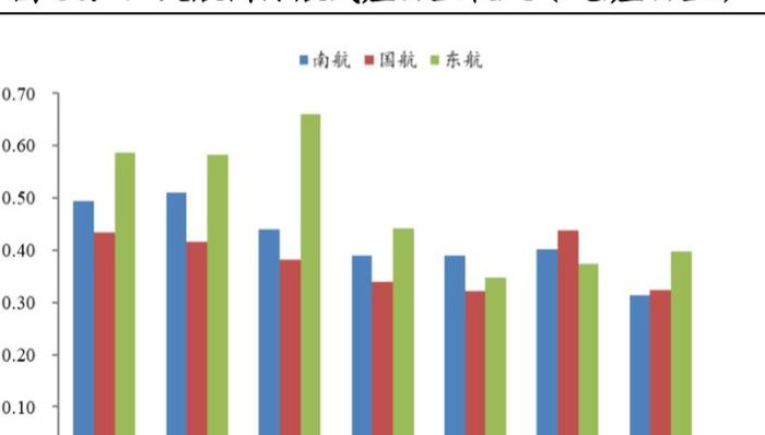 南方航空贵吗【南方航空为什么这么贵】