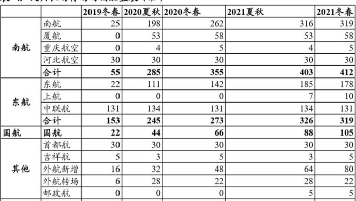 南方航空贵吗【南方航空为什么这么贵】