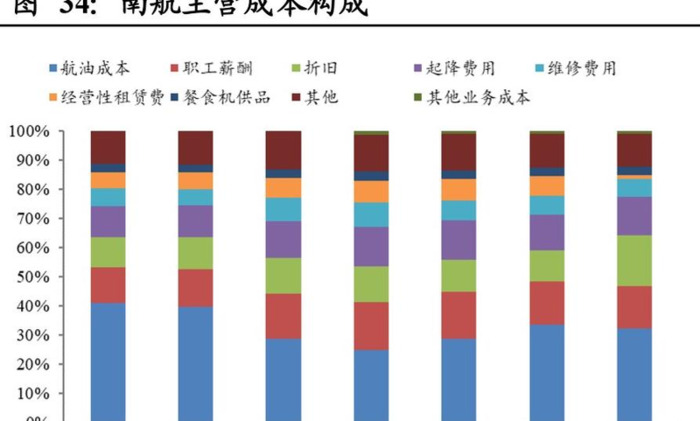 南方航空贵吗【南方航空为什么这么贵】