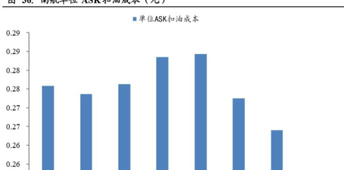 南方航空贵吗【南方航空为什么这么贵】