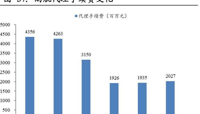 南方航空贵吗【南方航空为什么这么贵】