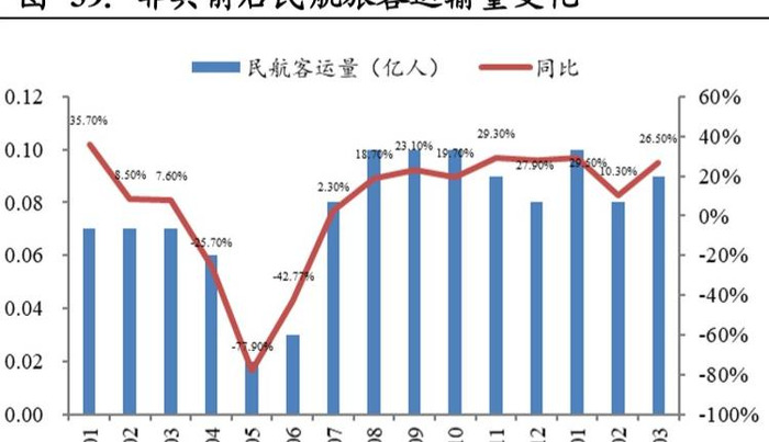 南方航空贵吗【南方航空为什么这么贵】