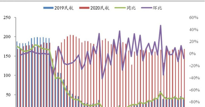 南方航空贵吗【南方航空为什么这么贵】
