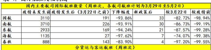 南方航空贵吗【南方航空为什么这么贵】