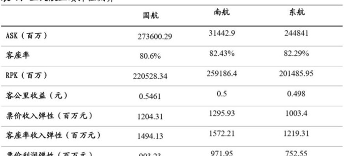 南方航空贵吗【南方航空为什么这么贵】