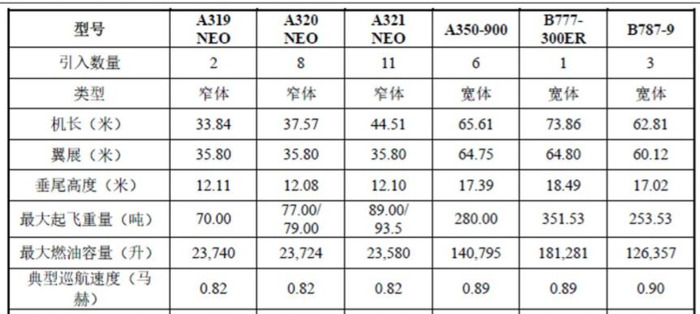 南方航空贵吗【南方航空为什么这么贵】