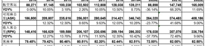 南方航空贵吗【南方航空为什么这么贵】