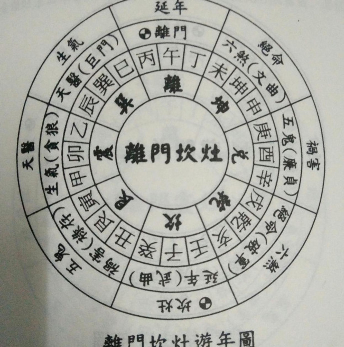 阳宅发财最快的风水口诀【阳宅发财最快的风水图片】