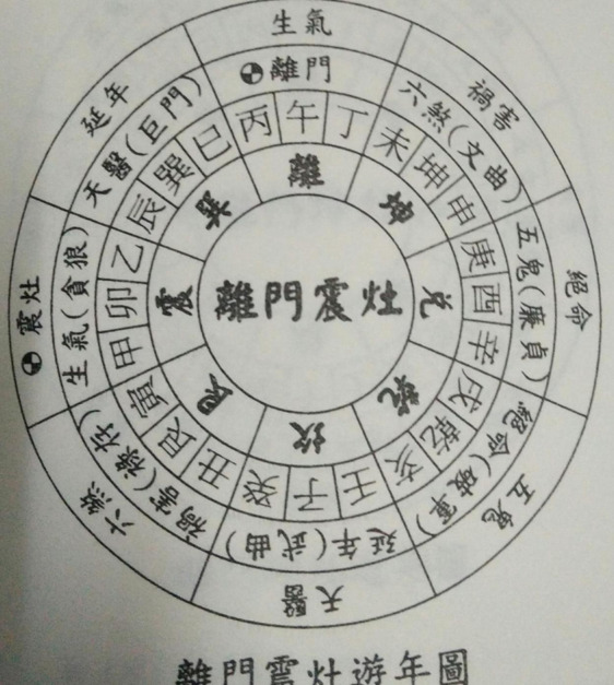 阳宅发财最快的风水口诀【阳宅发财最快的风水图片】