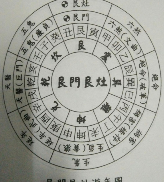 阳宅发财最快的风水口诀【阳宅发财最快的风水图片】