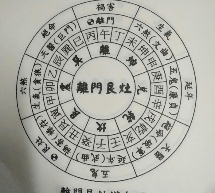 阳宅发财最快的风水口诀【阳宅发财最快的风水图片】