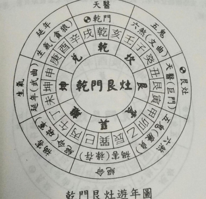 阳宅发财最快的风水口诀【阳宅发财最快的风水图片】