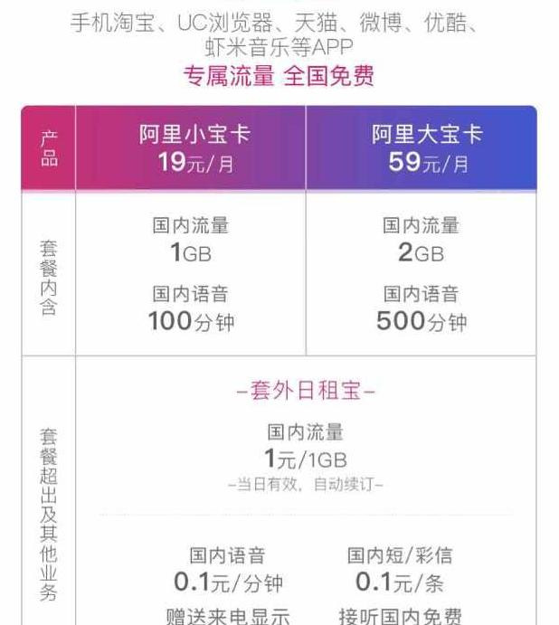 阿里宝卡怎么注销副卡【阿里巴巴宝卡怎么注销】