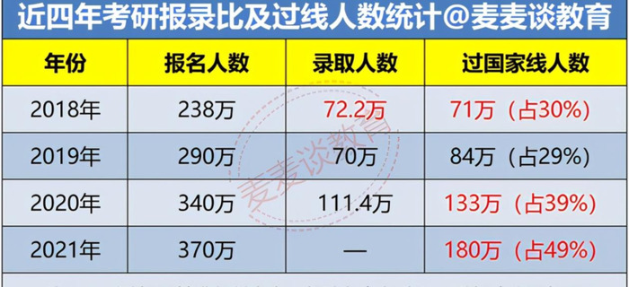 考研考上国家线难吗【考研国家线很难过吗】