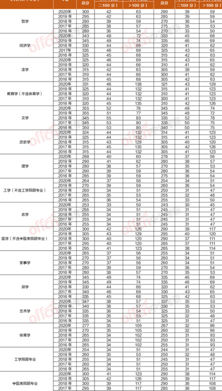 考研考上国家线难吗【考研国家线很难过吗】