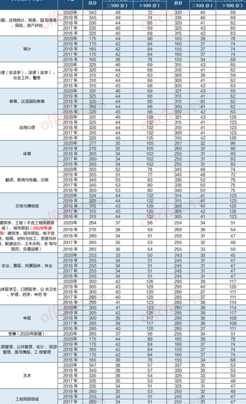 考研考上国家线难吗【考研国家线很难过吗】