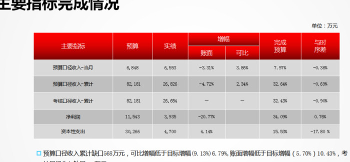 2021年财务工作总结ppt【2021年财务工作总结及下一年工作计划】
