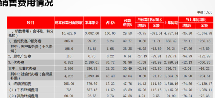 2021年财务工作总结ppt【2021年财务工作总结及下一年工作计划】