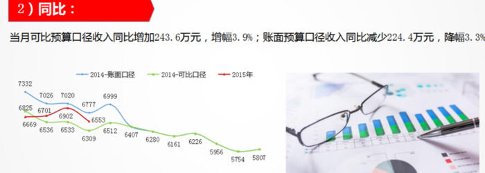 2021年财务工作总结ppt【2021年财务工作总结及下一年工作计划】