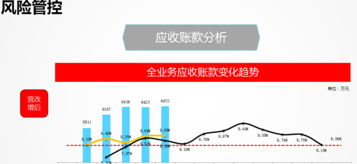 2021年财务工作总结ppt【2021年财务工作总结及下一年工作计划】