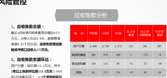 2021年财务工作总结ppt【2021年财务工作总结及下一年工作计划】