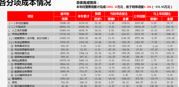 2021年财务工作总结ppt【2021年财务工作总结及下一年工作计划】
