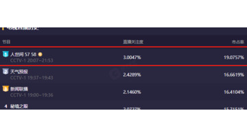 在人间的结局【世间情剧情介绍】