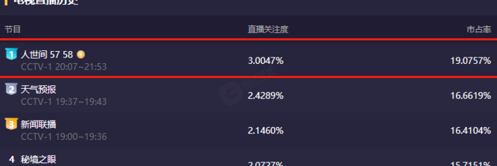 在人间的结局【世间情剧情介绍】
