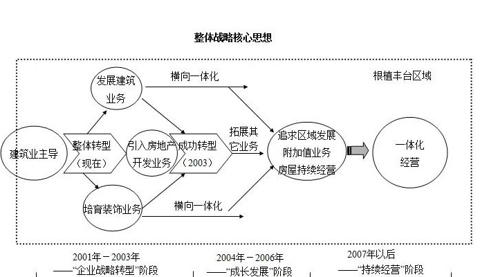 公司发展历程模板【公司发展战略包括哪些内容】