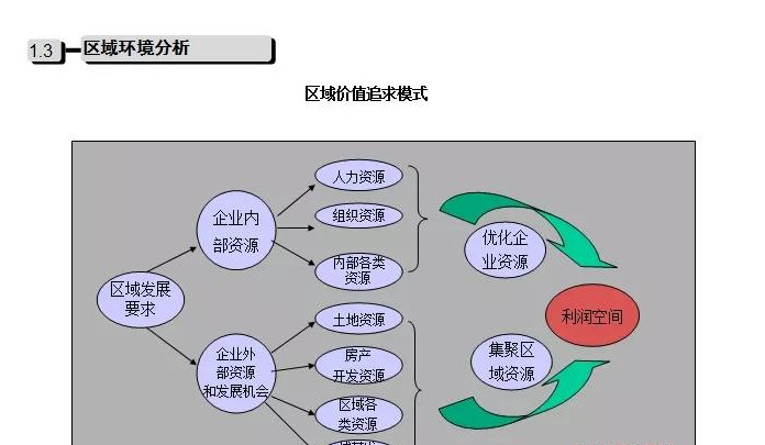 公司发展历程模板【公司发展战略包括哪些内容】