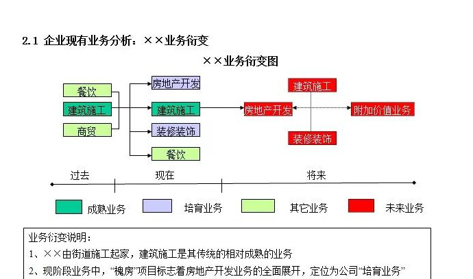 公司发展历程模板【公司发展战略包括哪些内容】