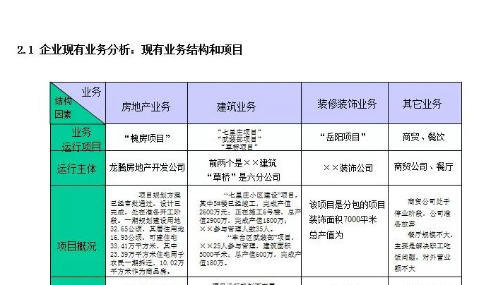 公司发展历程模板【公司发展战略包括哪些内容】