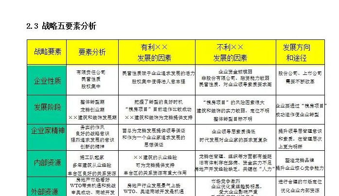 公司发展历程模板【公司发展战略包括哪些内容】