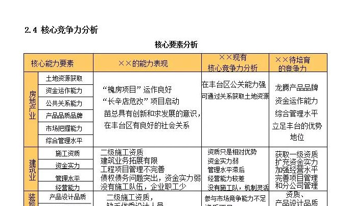 公司发展历程模板【公司发展战略包括哪些内容】