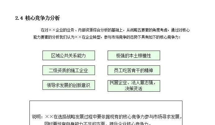 公司发展历程模板【公司发展战略包括哪些内容】
