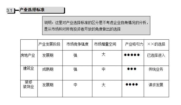 公司发展历程模板【公司发展战略包括哪些内容】
