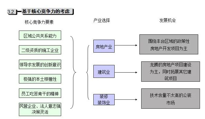 公司发展历程模板【公司发展战略包括哪些内容】