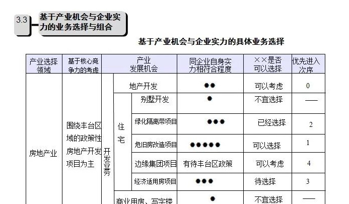 公司发展历程模板【公司发展战略包括哪些内容】