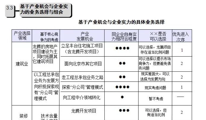 公司发展历程模板【公司发展战略包括哪些内容】